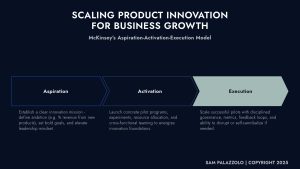 Sam Palazzolo Scaling Product Innovation