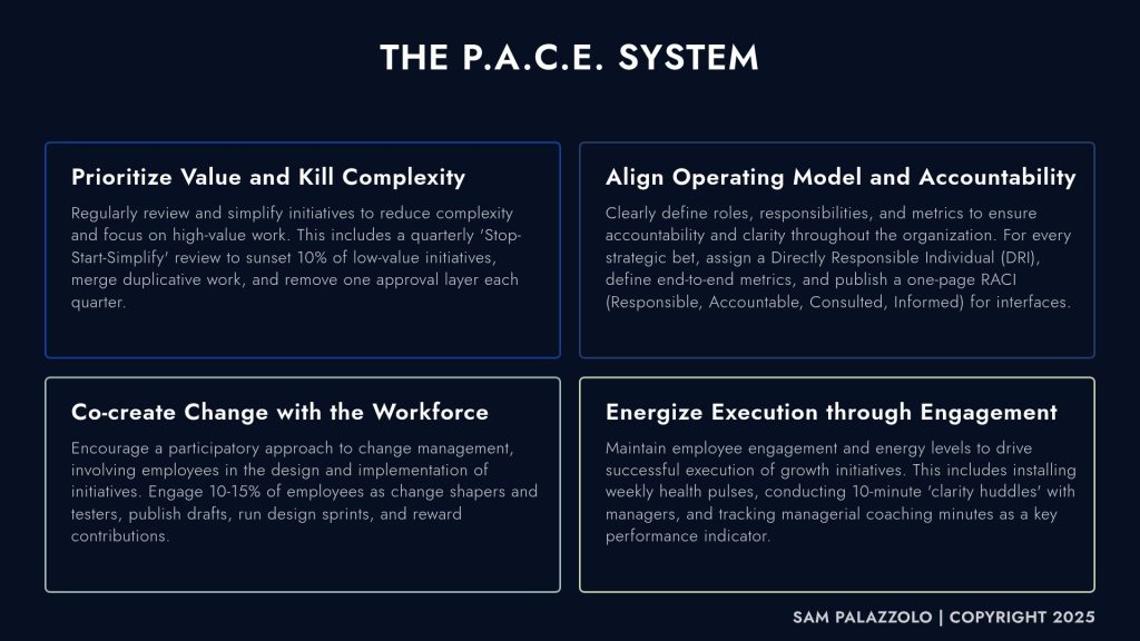 Sam Palazzolo Managing Growing Pains - The P.A.C.E. Model