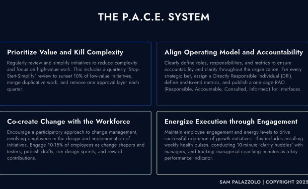 Sam Palazzolo Managing Growing Pains - The P.A.C.E. Model
