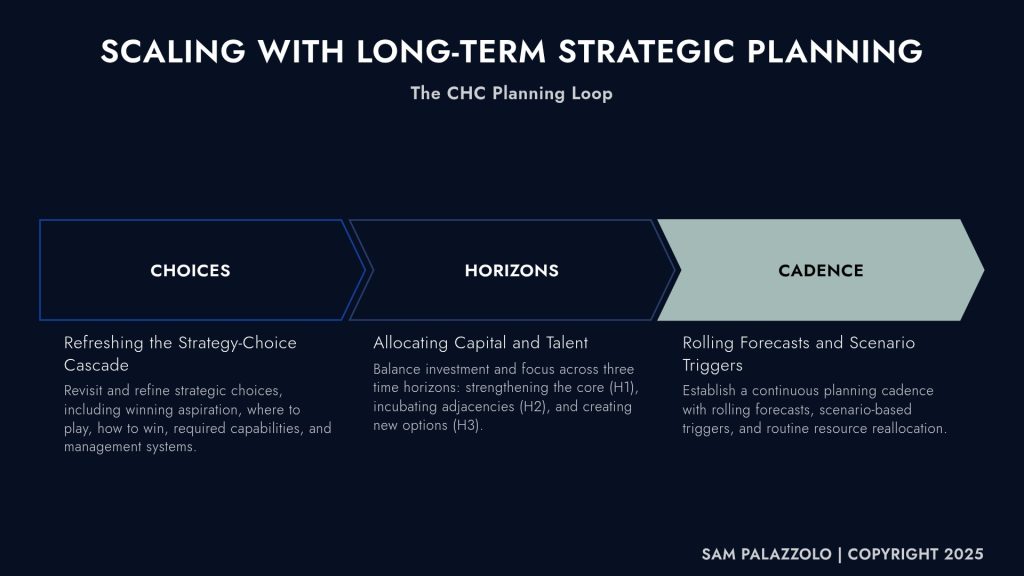 Long-Term Strategic Planning The CHC Planning Loop