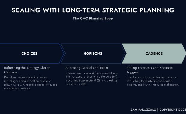 Long-Term Strategic Planning The CHC Planning Loop