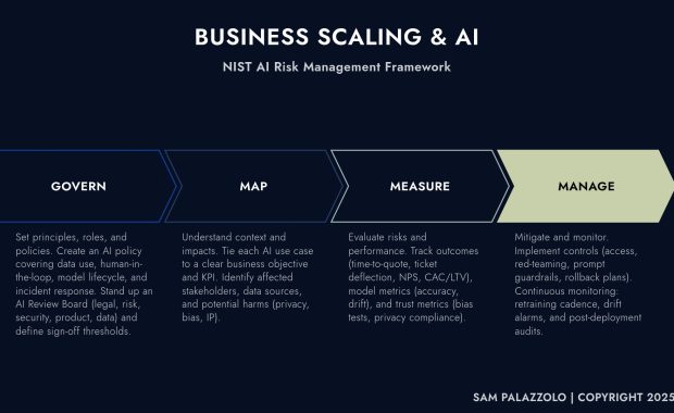 Sam Palazzolo Business Scaling & AI